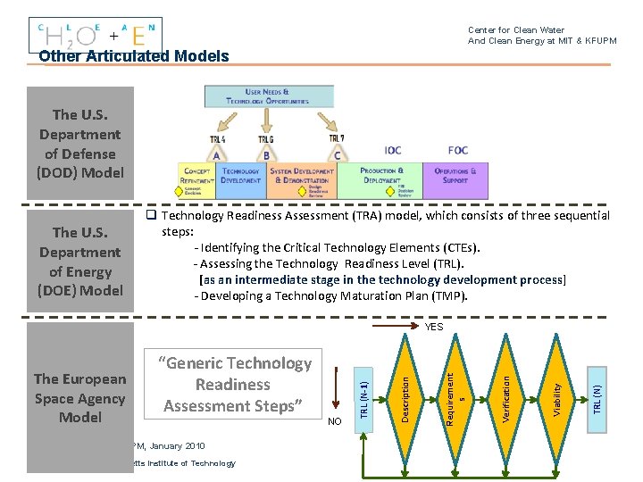 Center for Clean Water And Clean Energy at MIT & KFUPM Other Articulated Models Center for Clean Water And Clean Energy at MIT & KFUPM Other Articulated Models