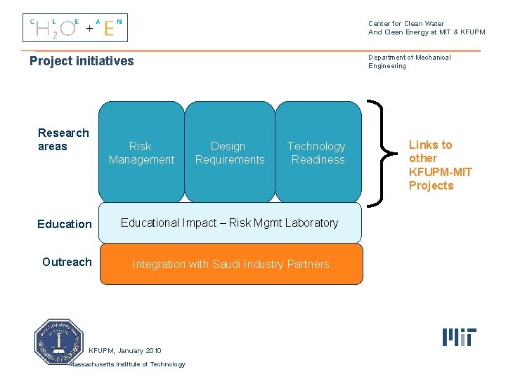 Center for Clean Water And Clean Energy at MIT & KFUPM Department of Mechanical Center for Clean Water And Clean Energy at MIT & KFUPM Department of Mechanical