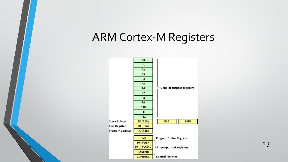 ARM Cortex-M Registers 13 