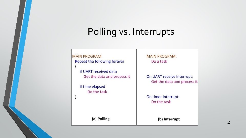 Polling vs. Interrupts 2 