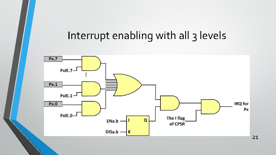 Interrupt enabling with all 3 levels 21 