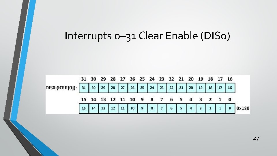 Interrupts 0– 31 Clear Enable (DIS 0) 27 