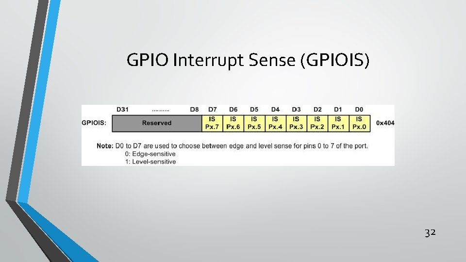 GPIO Interrupt Sense (GPIOIS) 32 