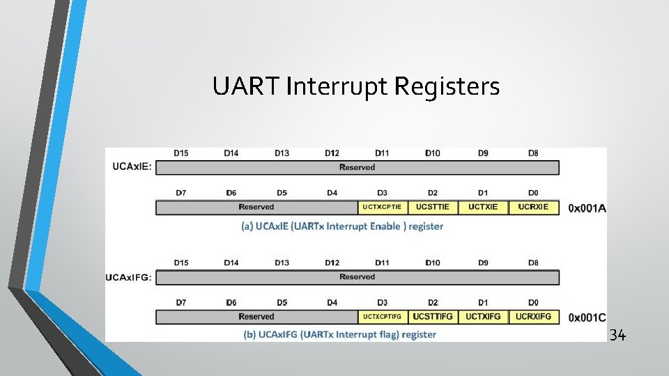 UART Interrupt Registers 34 
