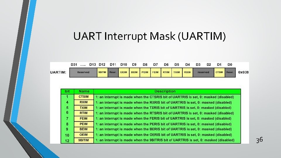 UART Interrupt Mask (UARTIM) 36 