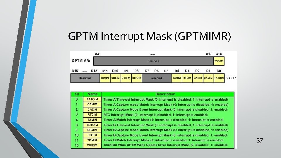 GPTM Interrupt Mask (GPTMIMR) 37 