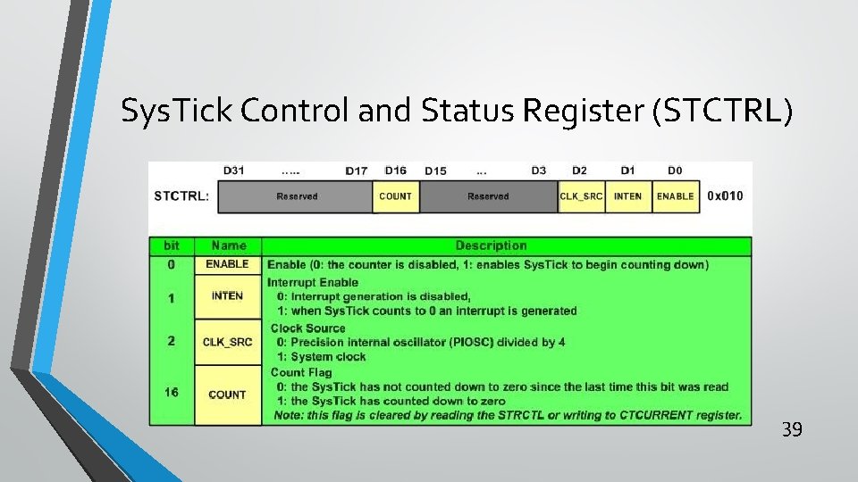 Sys. Tick Control and Status Register (STCTRL) 39 