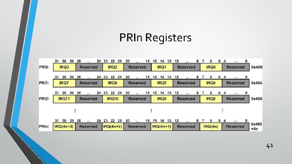 PRIn Registers 41 