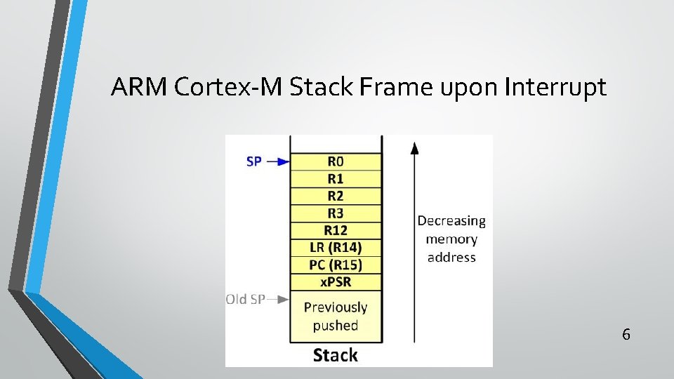 ARM Cortex-M Stack Frame upon Interrupt 6 