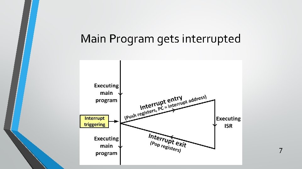 Main Program gets interrupted 7 