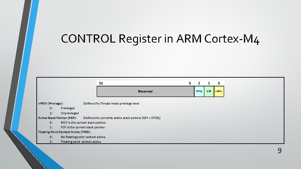 CONTROL Register in ARM Cortex-M 4 n. PRIV (Privilege): Defines the Thread mode privilege