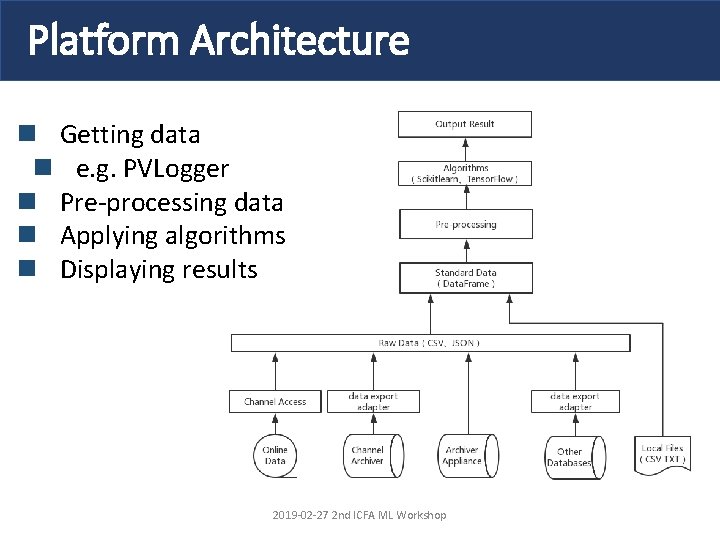 HEPS Machine Learning Platform for Accelerator Controls Chungming