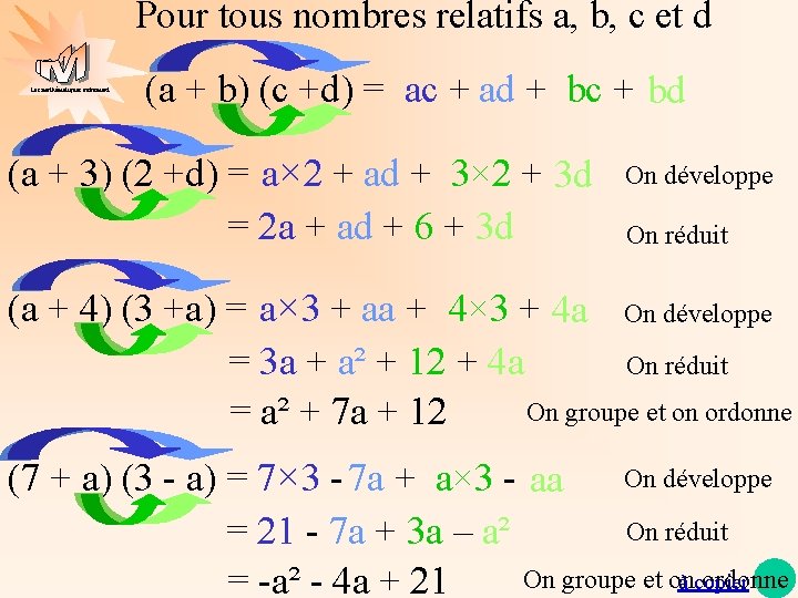 Pour tous nombres relatifs a, b, c et d Les mathématiques autrement (a +