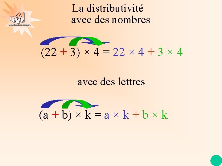 Les mathématiques autrement La distributivité avec des nombres (22 + 3) × 4 =
