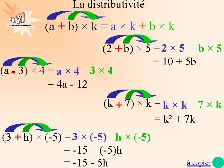 La distributivité Les mathématiques autrement (a + b) × k = a × k