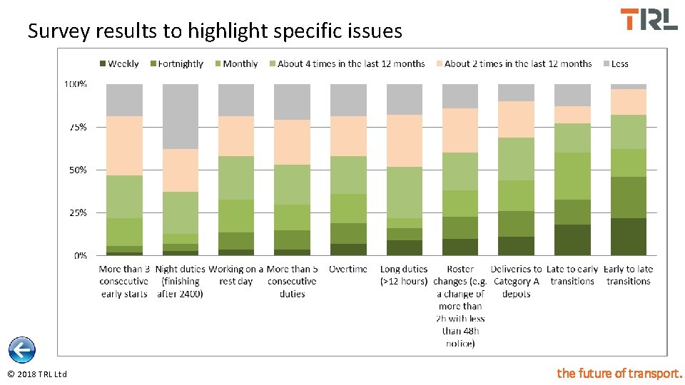 Survey results to highlight specific issues © 2018 TRL Ltd the future of transport.