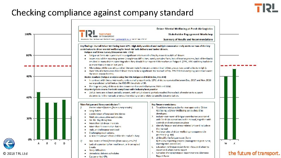 Checking compliance against company standard Overall Compliance Score 100% 80% 60% 40% 20% 0%