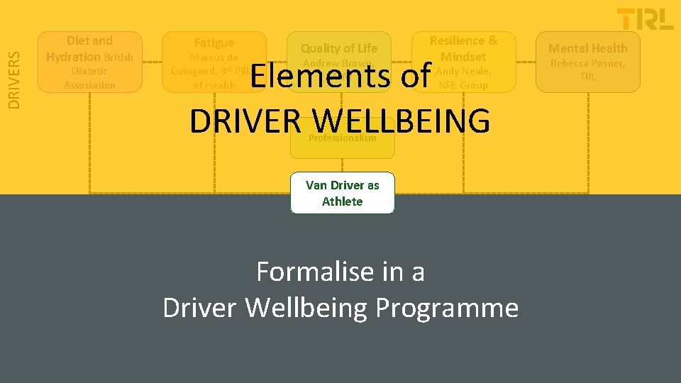 DRIVERS Diet and Hydration British Diatetic Association Fatigue Marcus de Guingand, 3 rd Pillar