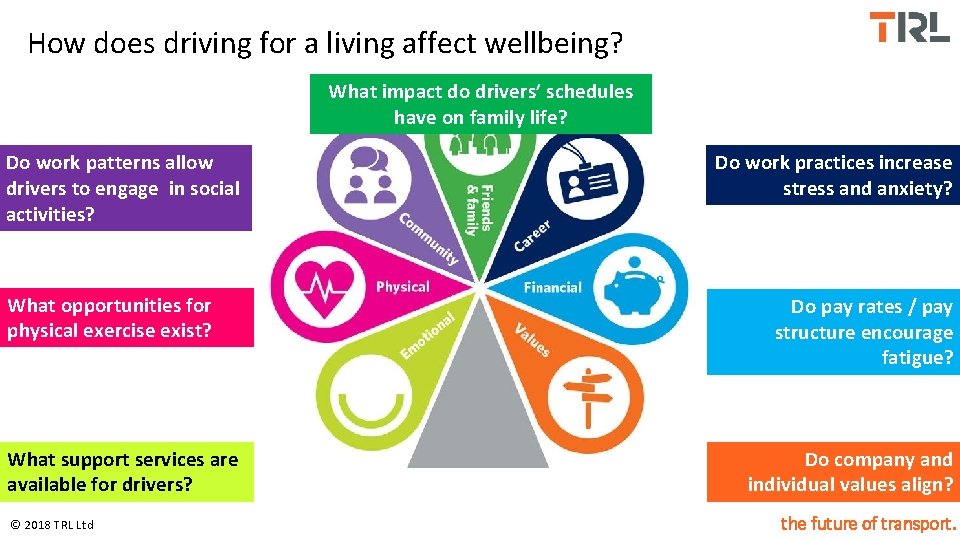 How does driving for a living affect wellbeing? What impact do drivers’ schedules have
