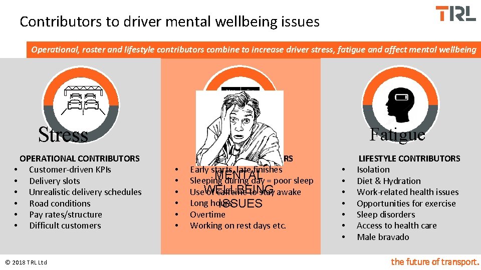 Contributors to driver mental wellbeing issues Operational, roster and lifestyle contributors combine to increase