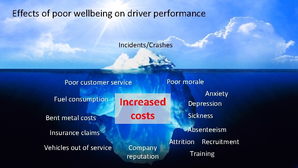 Effects of poor wellbeing on driver performance Incidents/Crashes Poor customer service Fuel consumption Bent