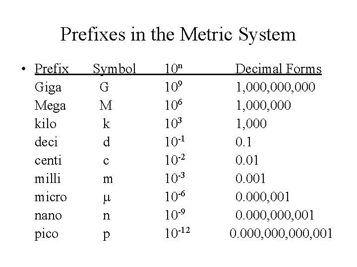 Prefixes in the Metric System • Prefix Giga Mega kilo deci centi milli micro
