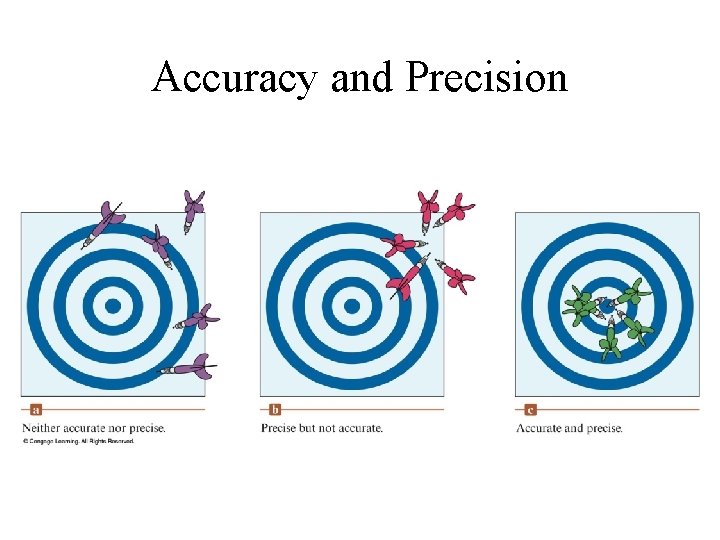 Accuracy and Precision 