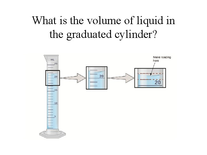 What is the volume of liquid in the graduated cylinder? 