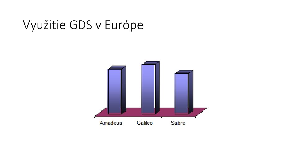 Využitie GDS v Európe 