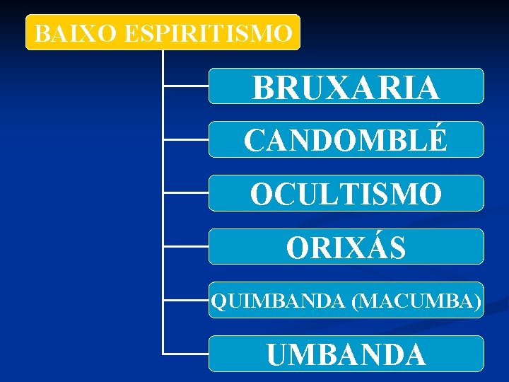 BAIXO ESPIRITISMO BRUXARIA CANDOMBLÉ OCULTISMO ORIXÁS QUIMBANDA (MACUMBA) UMBANDA 