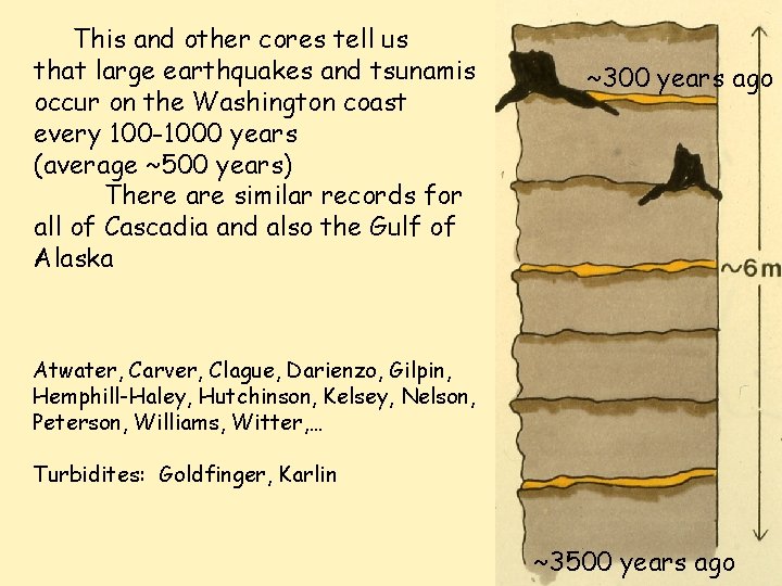 This and other cores tell us that large earthquakes and tsunamis occur on the
