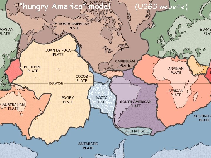 “hungry America” model (USGS website) Hungry America 