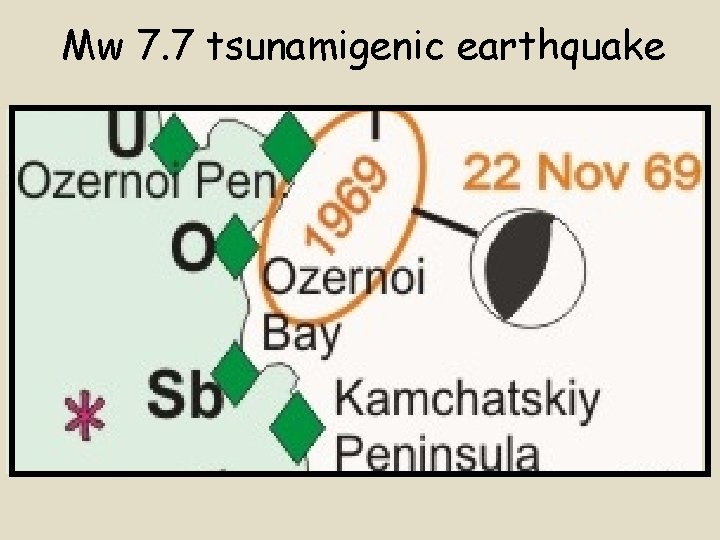 Mw 7. 7 tsunamigenic earthquake KAMCHATKA LAND 