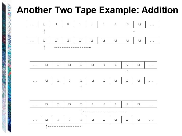 Another Two Tape Example: Addition 