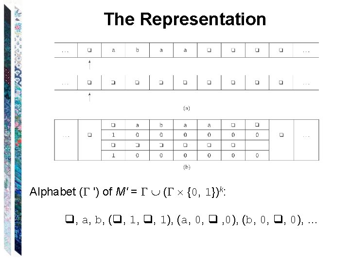 The Representation Alphabet ( ') of M' = ( {0, 1})k: q, a, b,