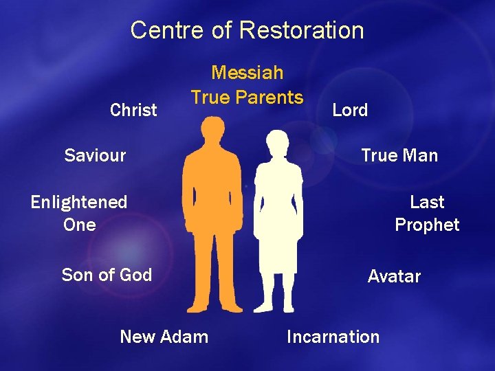 Centre of Restoration Christ Messiah True Parents Saviour Lord True Man Enlightened One Son