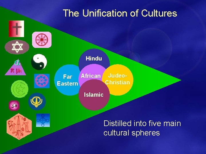 The Unification of Cultures Hindu African Judeo. Far Christian Eastern Islamic Distilled into five