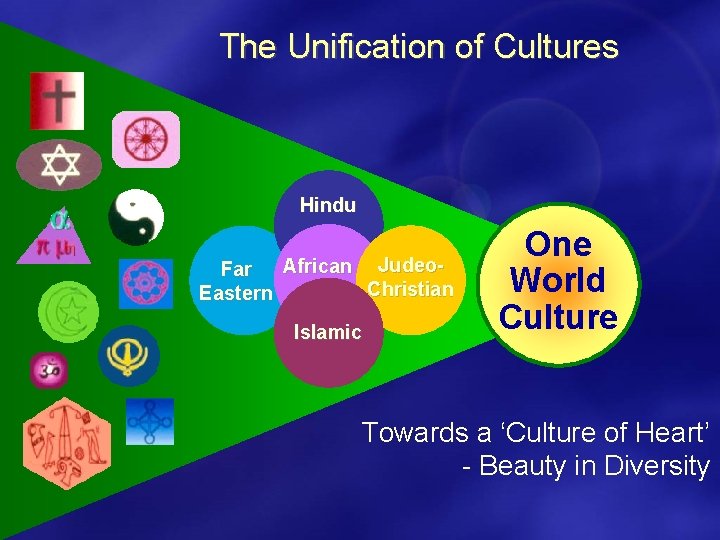 The Unification of Cultures Hindu African Judeo. Far Christian Eastern Islamic One World Culture