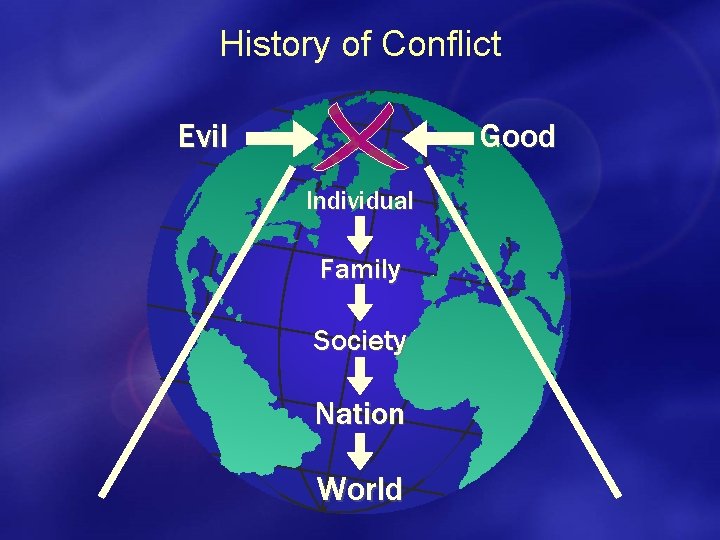 History of Conflict Evil Good Individual Family Society Nation World 
