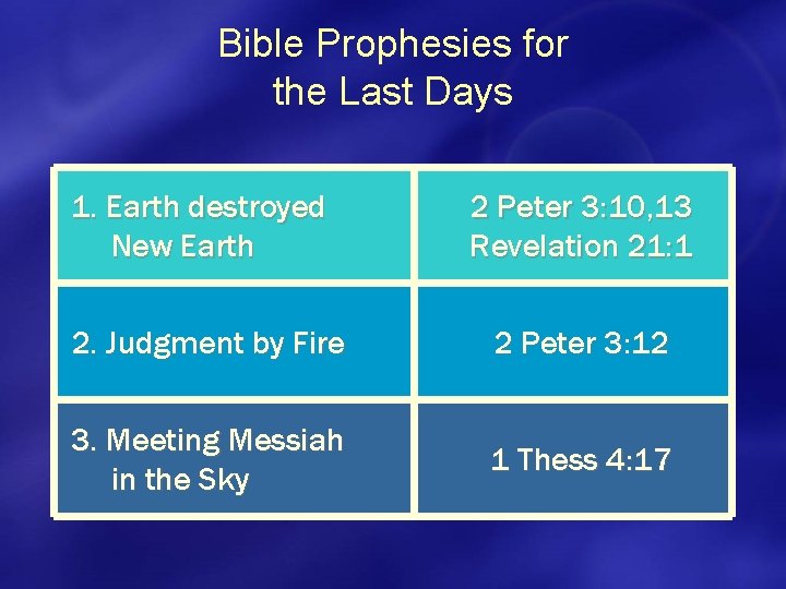 Bible Prophesies for the Last Days 1. Earth destroyed New Earth 2 Peter 3: