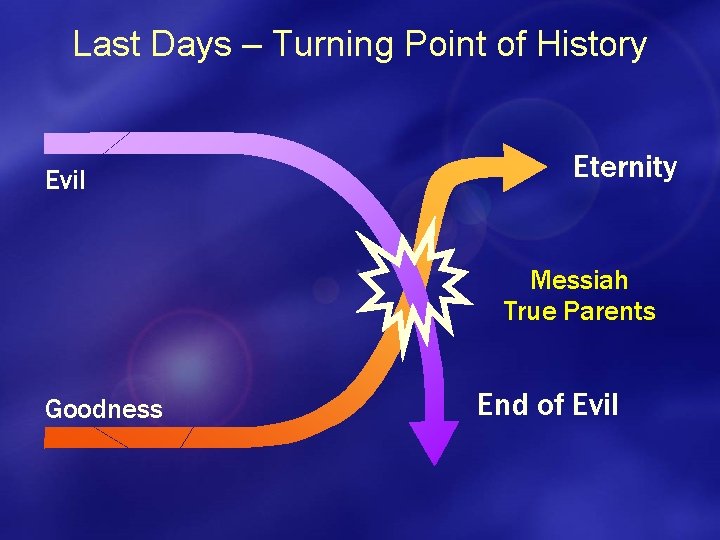 Last Days – Turning Point of History Evil Eternity Messiah True Parents Goodness End