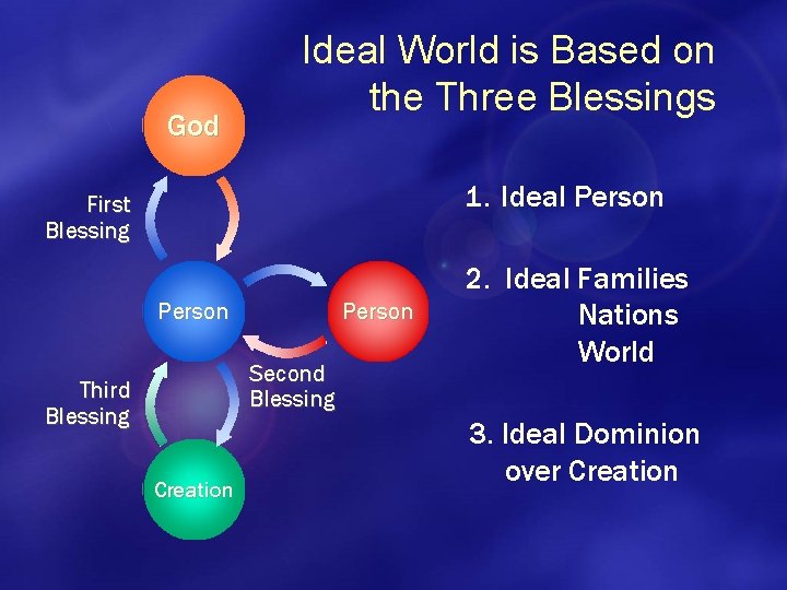 God Ideal World is Based on the Three Blessings 1. Ideal Person First Blessing