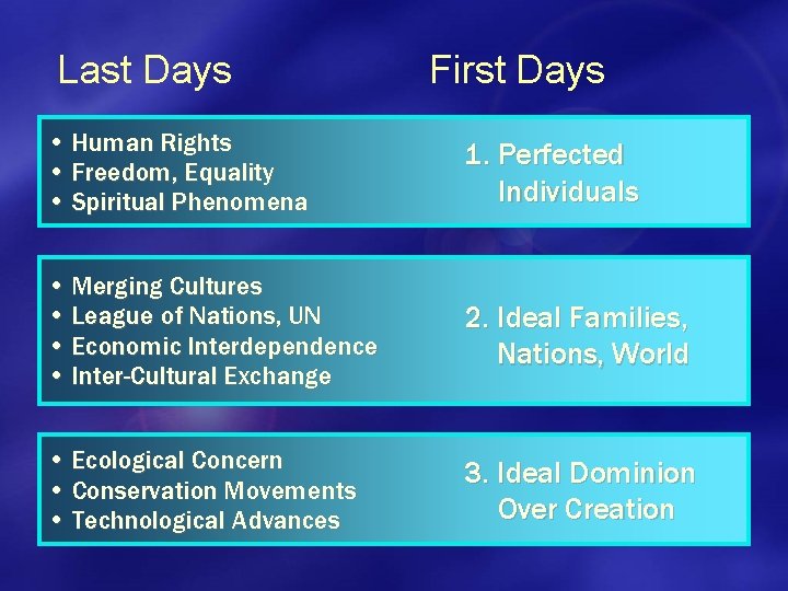 Last Days First Days • Human Rights • Freedom, Equality • Spiritual Phenomena 1.