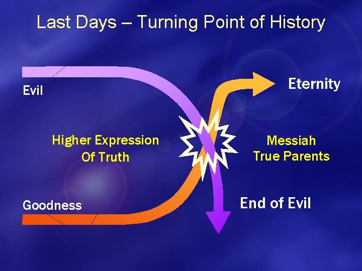 Last Days – Turning Point of History Eternity Evil Higher Expression Of Truth Goodness