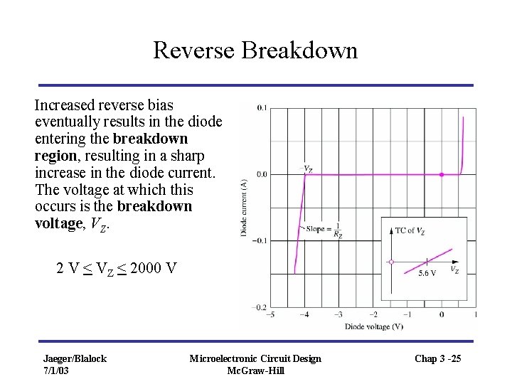 Reverse Breakdown Increased reverse bias eventually results in the diode entering the breakdown region,
