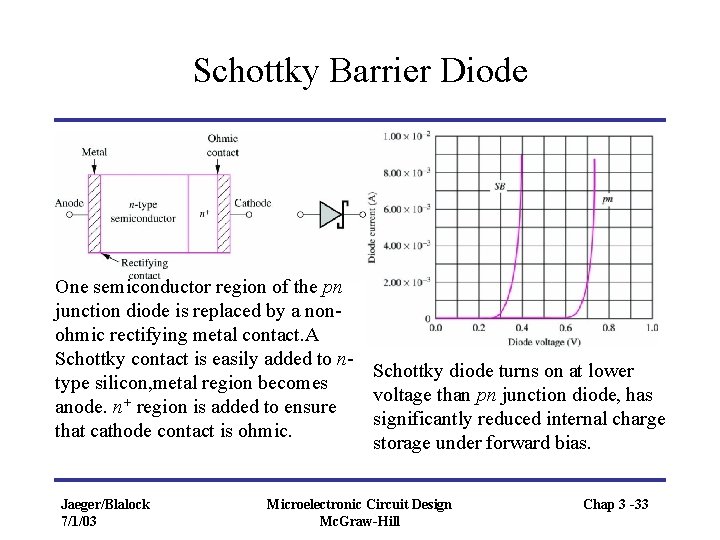 Schottky Barrier Diode One semiconductor region of the pn junction diode is replaced by