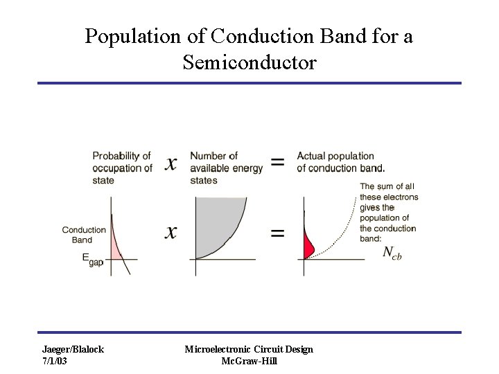Population of Conduction Band for a Semiconductor Jaeger/Blalock 7/1/03 Microelectronic Circuit Design Mc. Graw-Hill