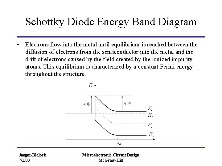 Schottky Diode Energy Band Diagram • Electrons flow into the metal until equilibrium is