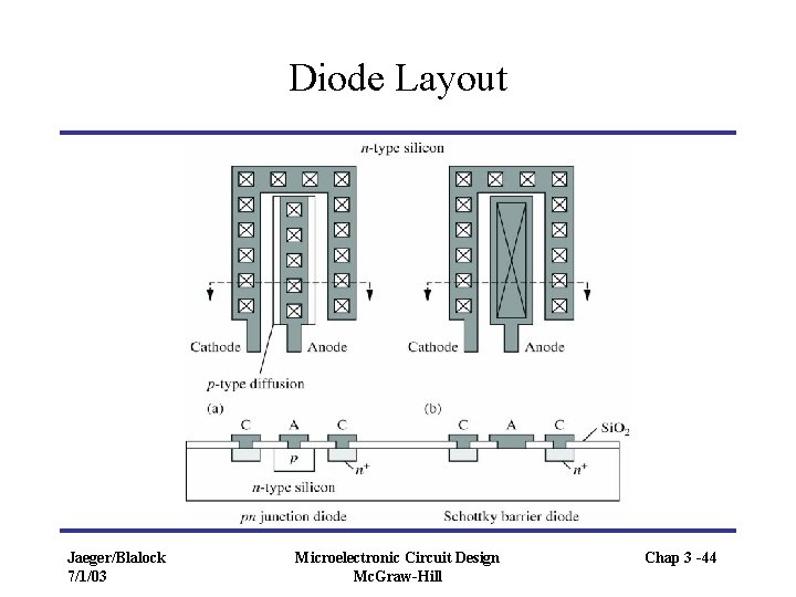 Diode Layout Jaeger/Blalock 7/1/03 Microelectronic Circuit Design Mc. Graw-Hill Chap 3 -44 