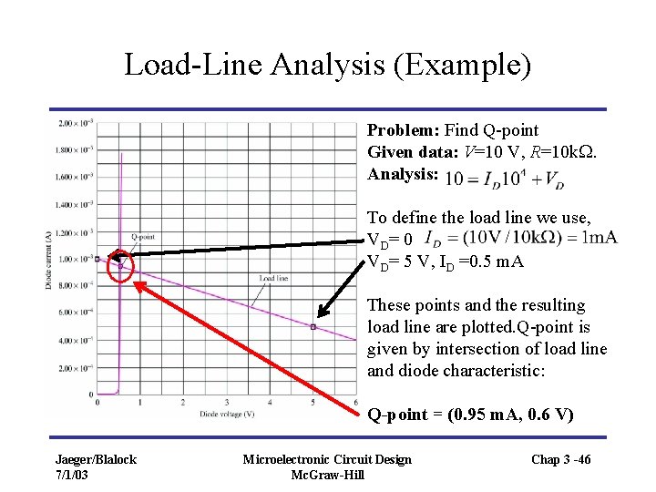 Load-Line Analysis (Example) Problem: Find Q-point Given data: V=10 V, R=10 k. Analysis: To